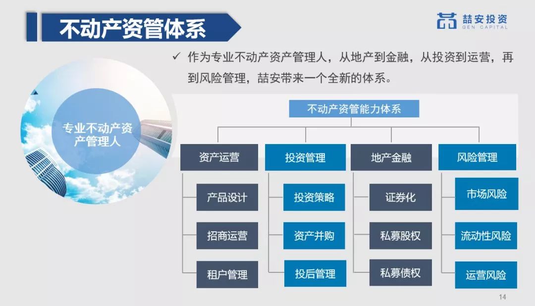 新格局 從“房地產(chǎn)”到“不動產(chǎn)”資產(chǎn)管理的資本躍遷