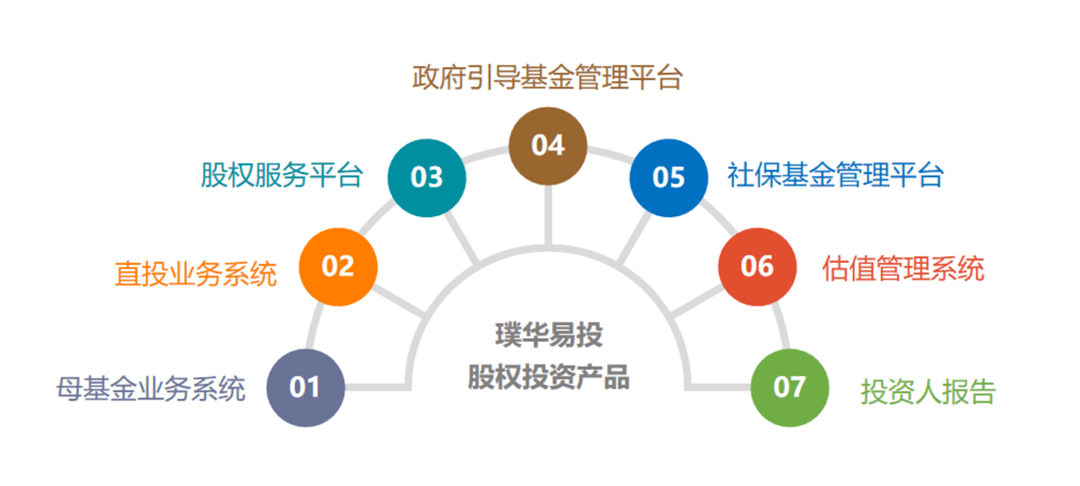 項目播報 | 以投布鏈 方正璞華攜手北汽產(chǎn)投助力中國汽車工業(yè)「換道超車」